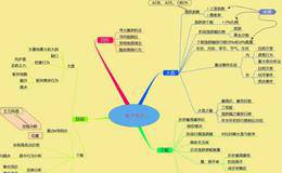 如何掌握强势股的“龙回头”战法！