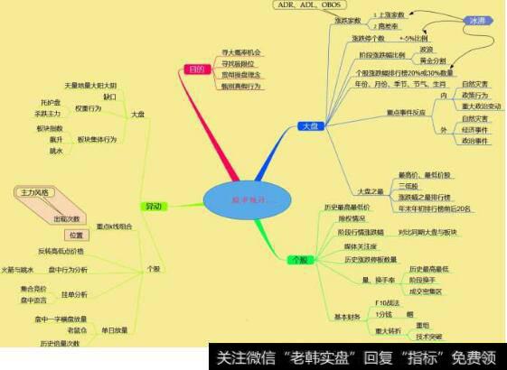 如何掌握<a href='/qiangshigu/'>强势股</a>的“龙回头”战法！