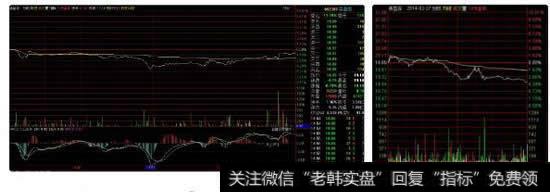 通信达每天的<a href='/macd/'>MACD</a>分时在哪里设置呀