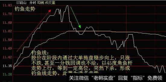 一只股票分时走势中突然直线拉升后又降下来，主力的用意在哪 ？