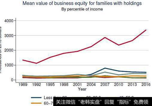 权益价值