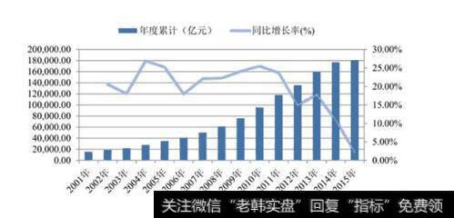 经济利润模型估值