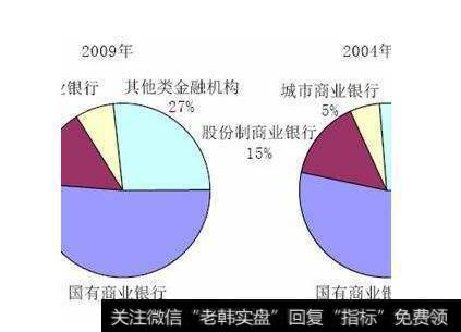 负债比率