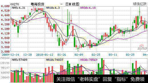 税前现金流