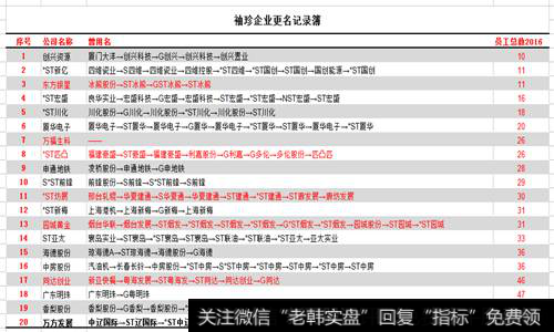 袖珍企业更改记录薄