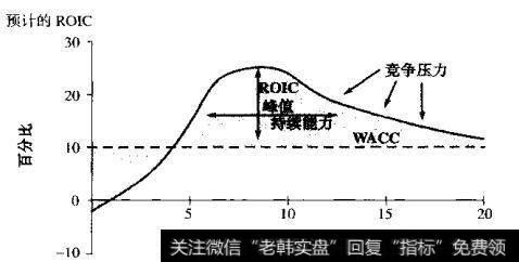 价值创造的一般模型