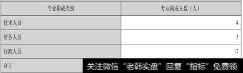 万福生科