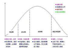 买入大牛股的第2关键朝阳行业孕育超级牛股