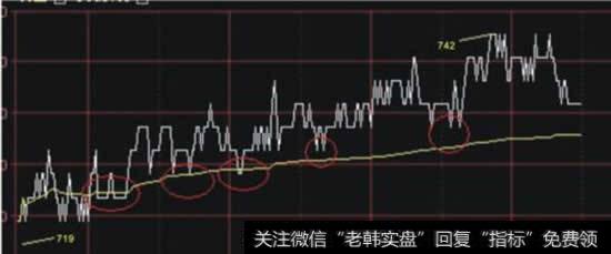 分时下单和交易下单的区别?