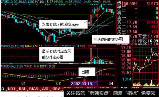 同花顺分时走势线中的黄线是什么线