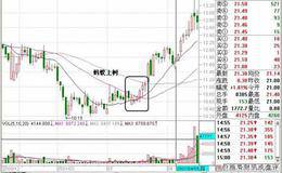 蚂蚁上树底部阶段战法