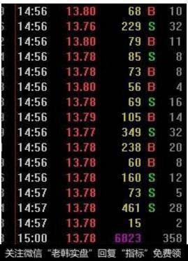 股票分时成交明细中最右边的数值代表什么?