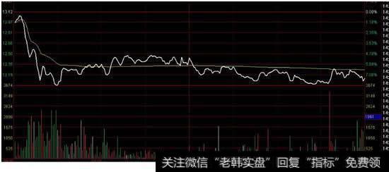 股票中的分时成交价格是什么意思