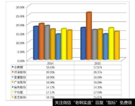 买入大<a href='/scdx/290019.html'>牛股</a>的第5关键3个指标，学会对企业估值