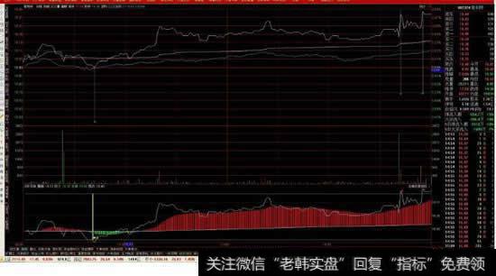 请问招商<a href='/gushiyaowen/290200.html'>证券</a>分析软件中分时成交后面的红色B和绿色S是什么意思