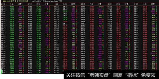 分时成交明细着的黄色和紫色数字是什么意思？