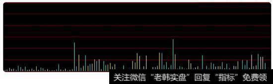 分时图下方的量能线