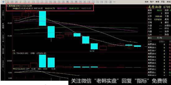 期货的白线和黄线代表什么意思？