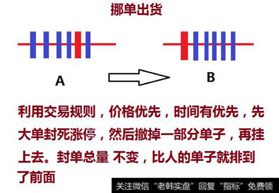 挪单出货