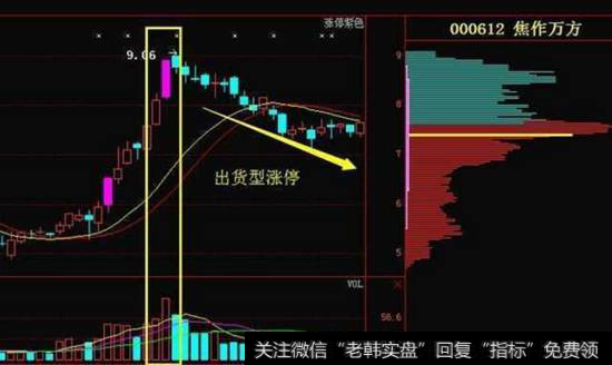 出货型涨停板吸筹