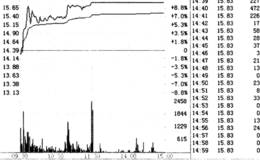 主力的涨停出货手法