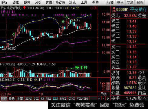 通达信导出换手率具体怎么操作啊?