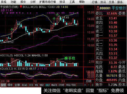 通达信导出换手率具体怎么操作啊？