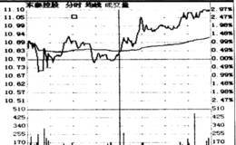 主力的震荡出货手法