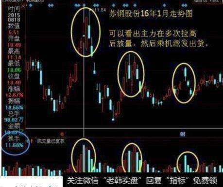 <a href='/huanshoulv/'>换手率</a>多少点要注意