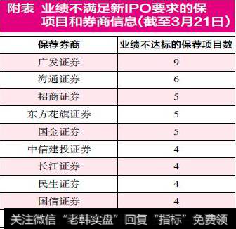 投行保荐遇倒春寒 招商证券项目“全军覆没”！