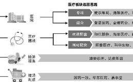 买入大牛股的第9关键健康的投资理念