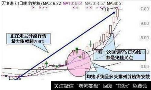 怎么样才可以伏击到涨停板