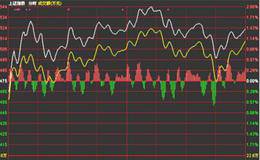 请问1.4%及以上的换手率，大幅震荡，意味着什么？