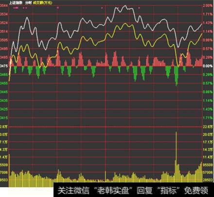 请问1.4%及以上的换手率，大幅震荡，意味着什么？