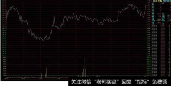 <a href='/liangbi/'>量比</a>10%,<a href='/huanshoulv/'>换手率</a>5%,股价大跌8%怎么办