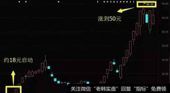 <a href='/cgjq/286390.html'>股票换手率</a>4.71%算多吗?