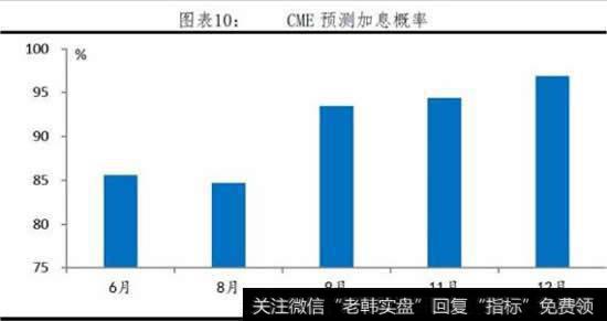 加息路径展望，年内加息次数或超预期