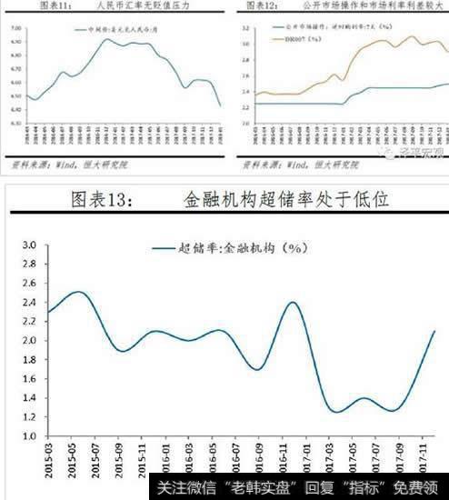 中国基准利率短期无跟随上调必要，长期内维持货币稳健