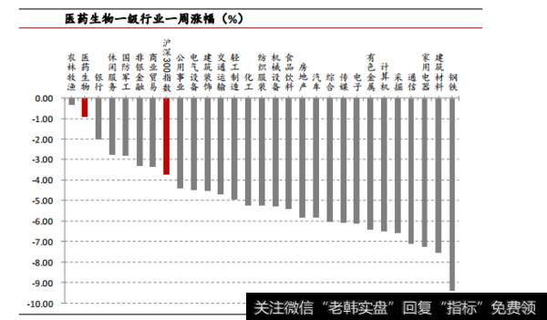 A股绝地反击！医药龙头天地板，创历史新高