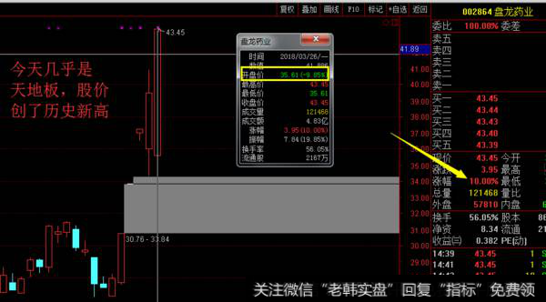 A股绝地反击！医药龙头天地板，创历史新高