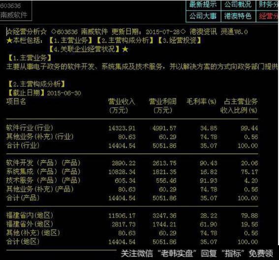 南威软件和浪潮软件的业务形态对比