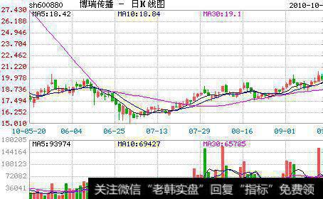 富余现金