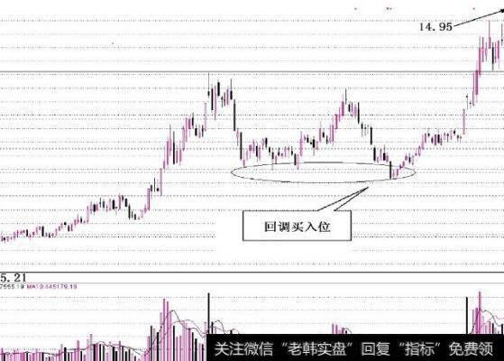 图6-4所有公司都有一个内在的均衡价格