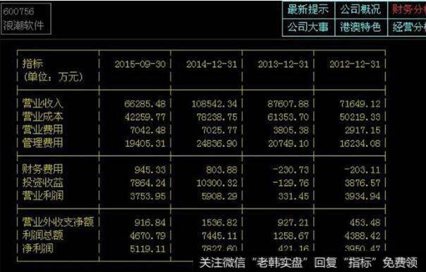 南威软件和浪潮软件管理水平差距