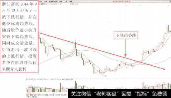 图7-29现金流量表反映企业的现金流入和流出情况