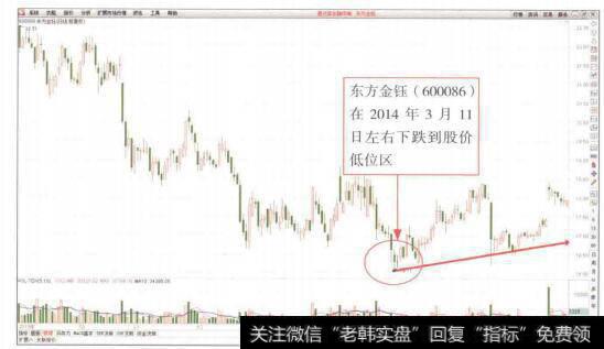 图7-23为投资者提供相同或更多的服务