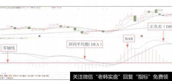 图8-2分析企业的损益表