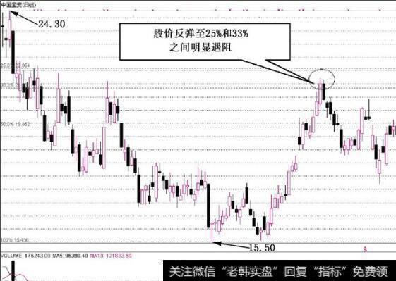 图7-1每股收益走势不确定