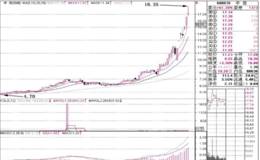 出现率先启动的强势特征时，应如何追涨？