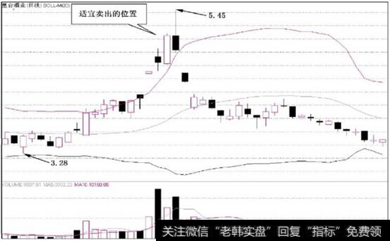 图2-7